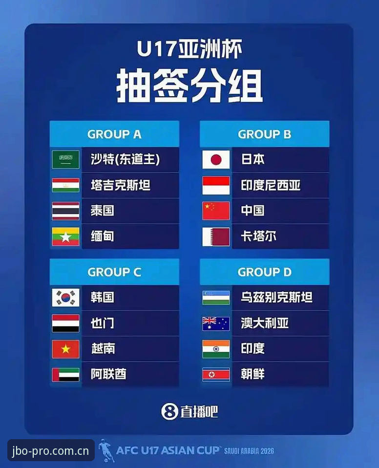 竞博官网入口2025使用技巧 U17世界杯抽签结果解读与竞博体育平台观赛操作教程
